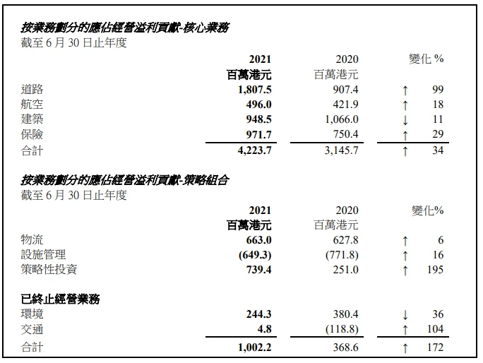 2021 annual report chi